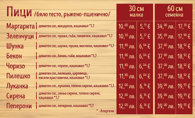 Opinii despre Pizza Mizza în София - Гастрономия и хотелиерство