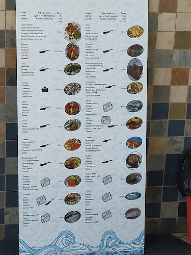 Opinii despre Ресторант Посейдон рибен în Бяла - Гастрономия и хотелиерство